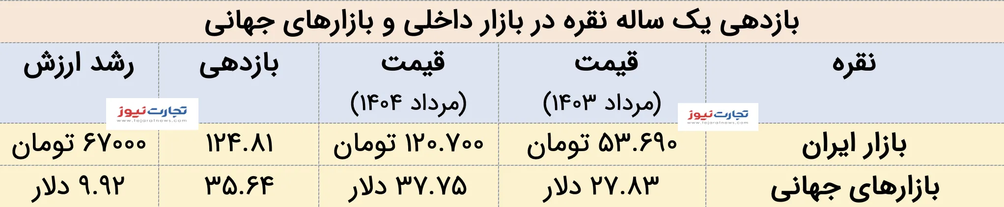 نقره